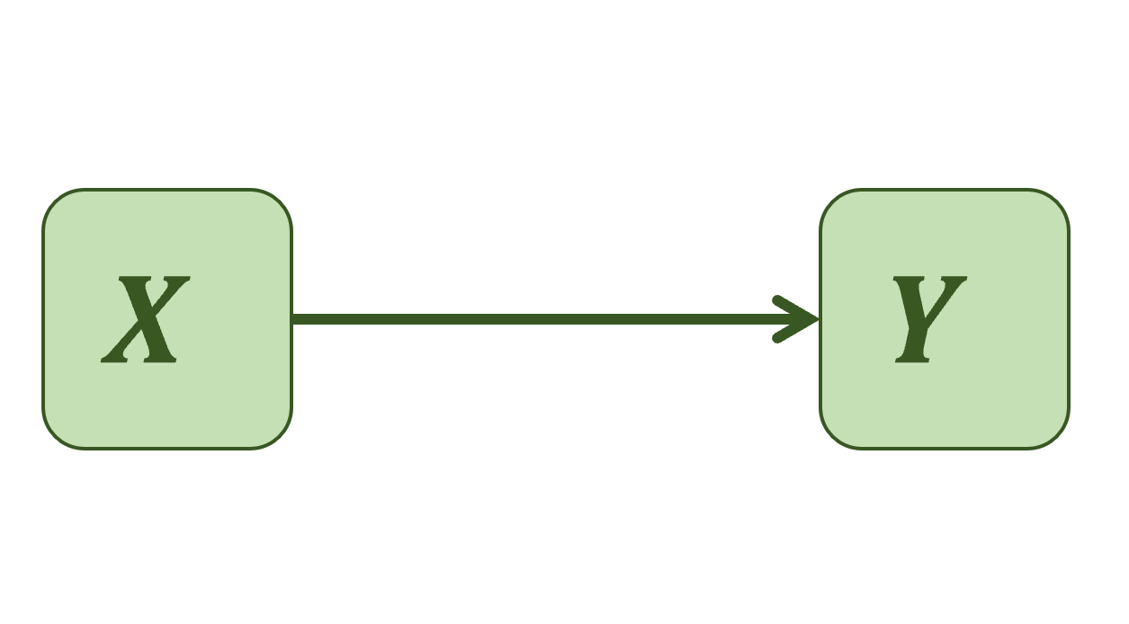 Regression Datenanalyse mit R
