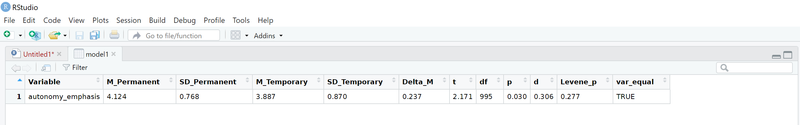 Tabelle mit den Spalten: Variable, M_Permanent, SD_Permanent, M_Temporary, SD_Temporary, Delta_M, t, df, p, d, Levene_p und var_equal.